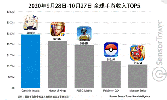 《原神》制作公司米哈游的传奇背景揭秘，一天最高吸金9000万！