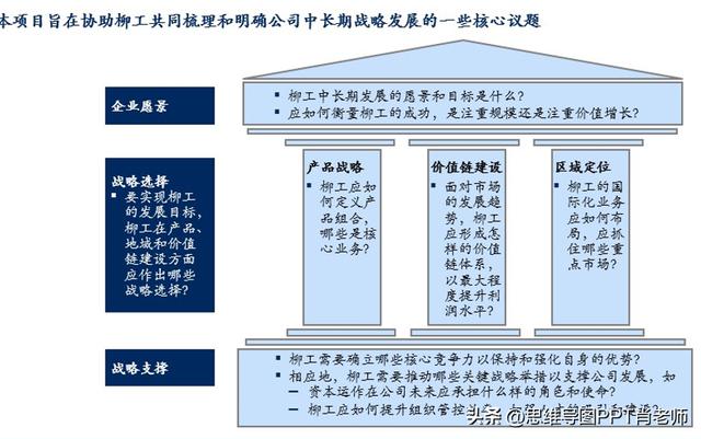 PPT制作的关键：高手和菜鸟的区别在于本质思路