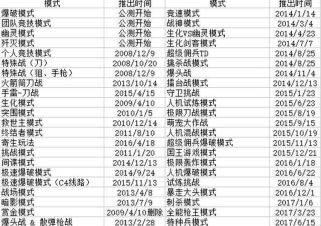 穿越火线：探秘最后一座王者荣耀地图，令9年老玩家惊艳的44种模式