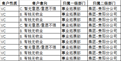 Excel基础功能分享—第一篇—文本分列操作