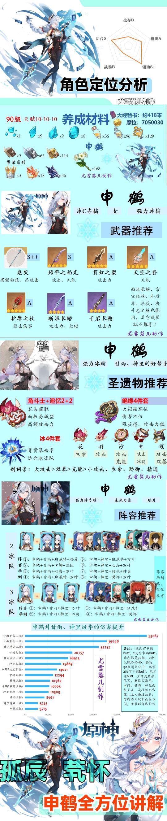 原神攻略：申鹤全方位详解，包括天赋、命之座、武器、圣遗物、最佳阵容等详细讲解