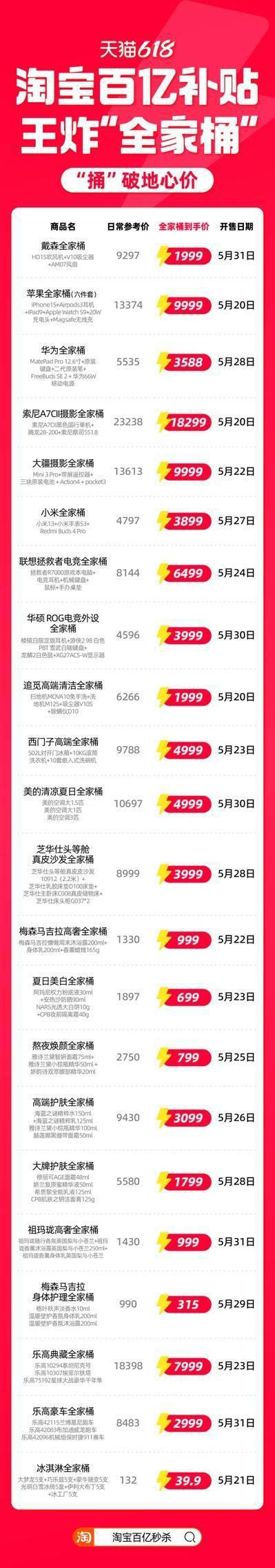 史上最大规模！天猫618百亿补贴，100家大牌全系列产品震撼上线