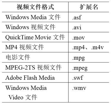 在 PowerPoint 幻灯片中插入和编辑视频文件的方法