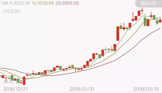 如何在支付宝上挣钱？