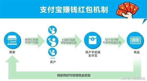 支付宝赚钱秘籍揭秘：有人已经月入过万？