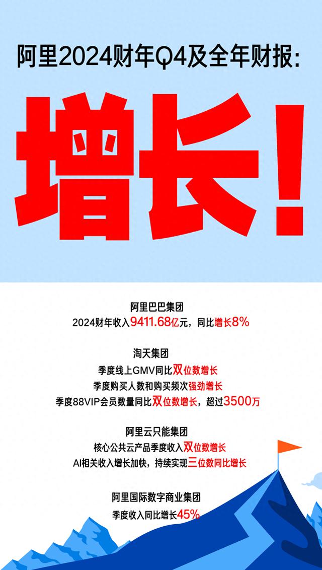 淘宝强势回归，碾压一切增长！