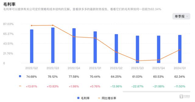 市值再超美股，阿里巴巴和拼多多贡献的单季度300亿利润分析