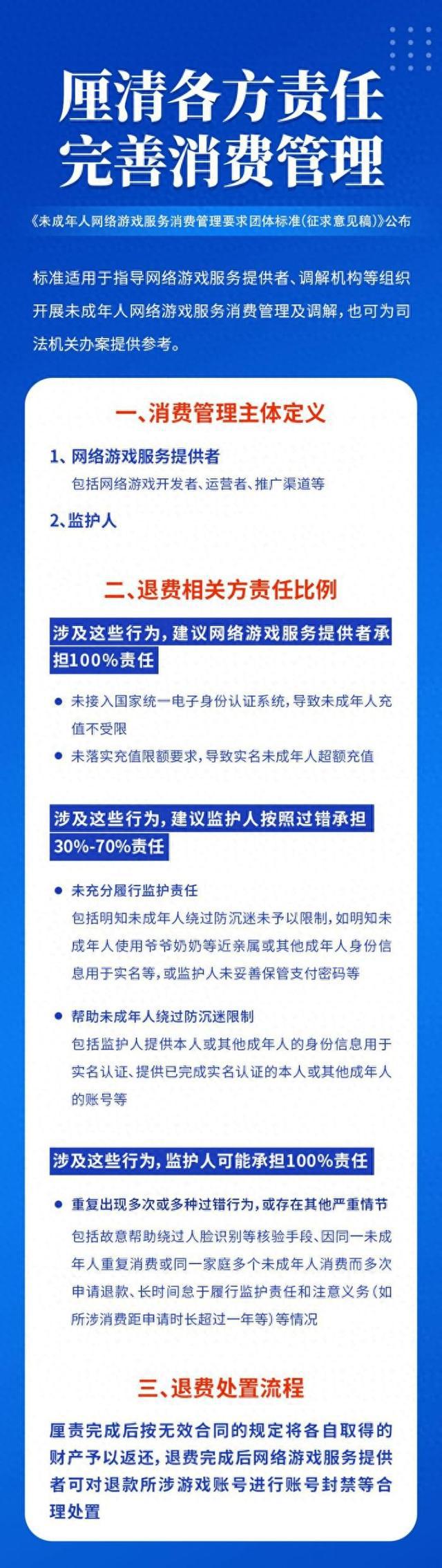 未成年游戏退费标准发布，朝夕光年张云帆出任负责人