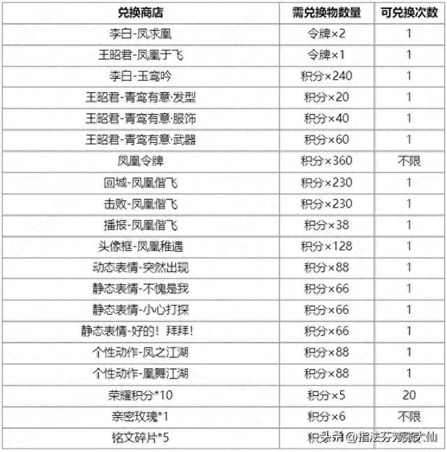 错过即永久绝版！史上回馈最大，价值2300点券的回城特效！限时重磅返场，赶紧把握机会！