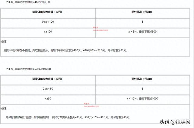 拼多多缺货场景解析：最新赔付标准及要求详解