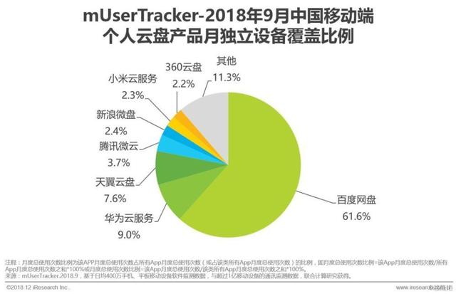 免费内容吸引力不足，为何要在网盘内容商城消费？