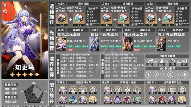 《崩坏：星穹铁道》各角色特性与攻略建议综述