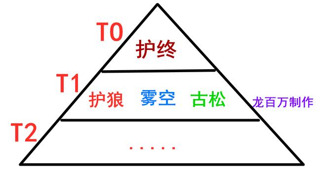 原神武器池子金字塔排行榜：T1占三席，T0只有一席