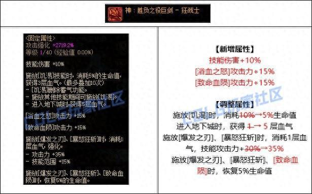DNF狂战CP武器改版评测：强势崛起的新选择?