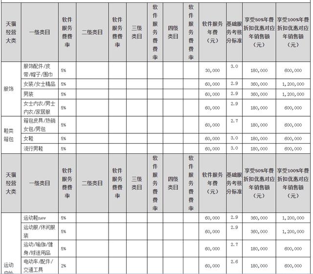 开网店要花多少钱