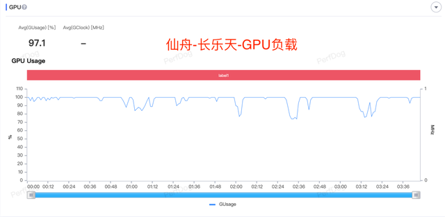 《数据》《崩坏:星穹铁道》首测成功进行