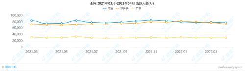 黄峥退休后436天，财富急遽缩水，拼多多生猛不再