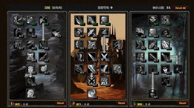 为何《魔兽世界》要废弃天赋树系统？