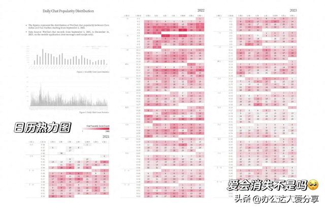 如何用微信聊天记录备份导出工具进行聊天记录可视化？分享一下！