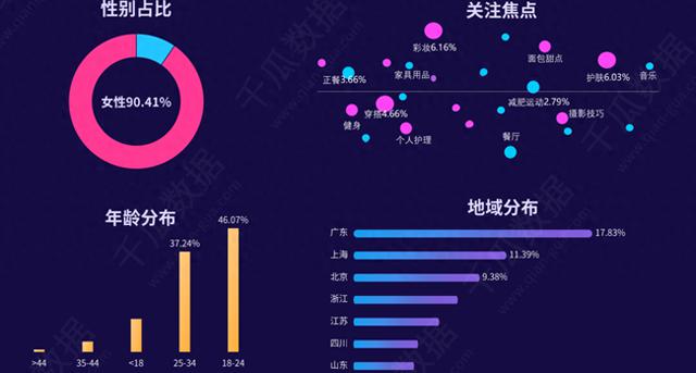 小红书上如何快速增加粉丝数量？