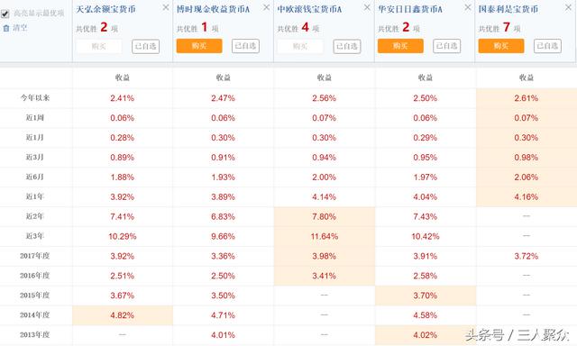 存余额宝仍具备意义吗？收益下降！存十几万是否安全？