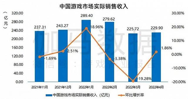 6.4亿投资的逆水寒手游选择广告替代氪金，可行性分析