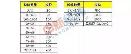 小红书回应“种草笔记”被曝是编的，不以金钱置顶内容