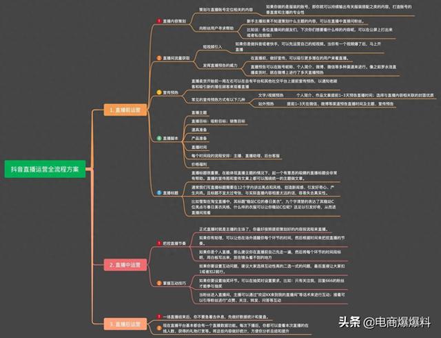 抖音直播全流程运营方案：直播前运营...