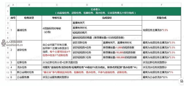 抖音直播公会任务指南