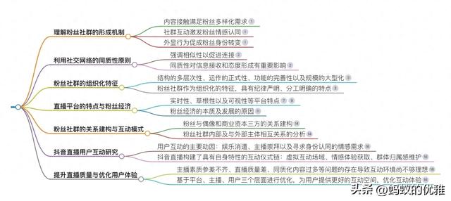 建立一支为抖音个人直播打call的粉丝群