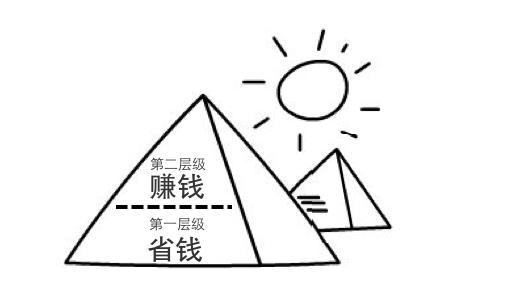 拼多多：3亿用户共同赚钱的平台！