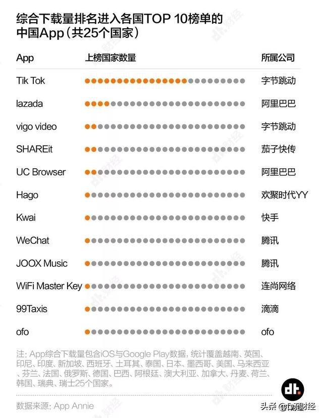 微信烧20亿全球市场，却难以获得国际用户青睐，为何只有中国人使用？