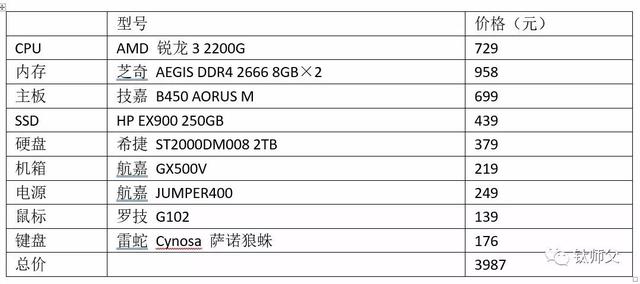 《魔兽世界》8.0：挑战高性能配置！推荐锐龙3 2200G组装指南