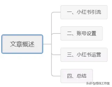 小红书引流利器，教你精准引流增加客流