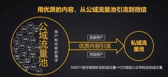 如何利用微信引流最直接、最精准地找到精准客户？