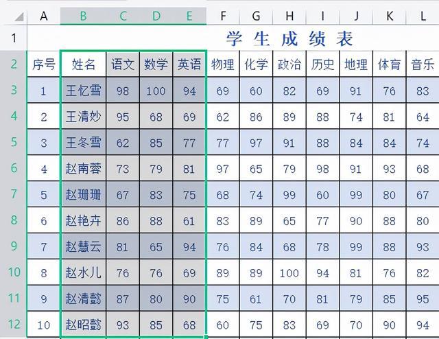 Excel技巧：利用数据快速生成图表