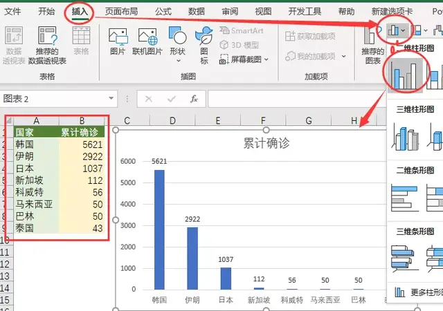 如何避免因不会做图表而被老板骂？史上最全的Excel图表制作方法来了