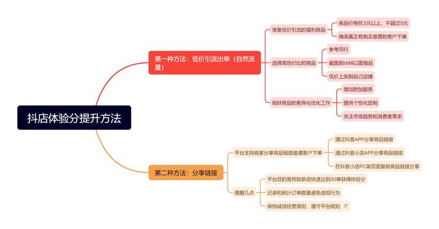 如何提升抖店体验评分？