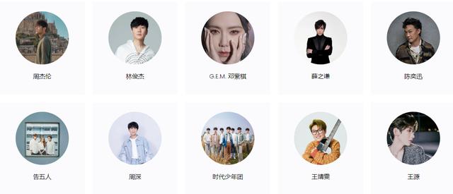 QQ音乐歌手榜：周深逆袭上升，王源稳坐冠军宝座，乐坛格局明朗化