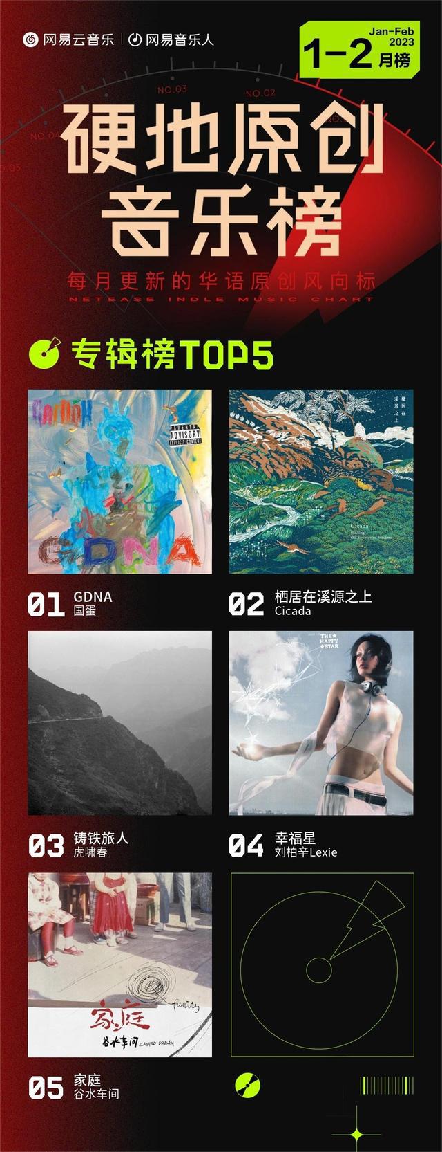 2023网易云音乐首期“硬地原创音乐榜”揭晓,三体合作曲夺冠