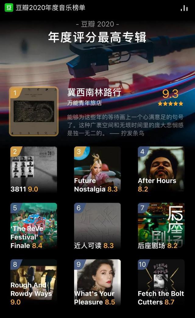 2020年度热门歌曲TOP10盘点