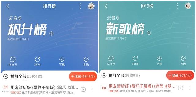 易烊千玺独唱版《朋友请听好》双榜第一，霸榜网易云音乐