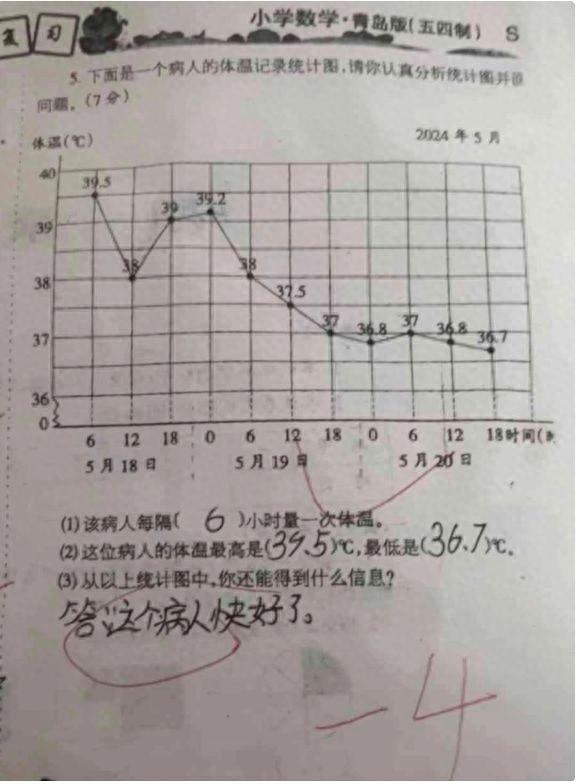 请把这4分还给孩子！孩子们的这道题你会如何解答？