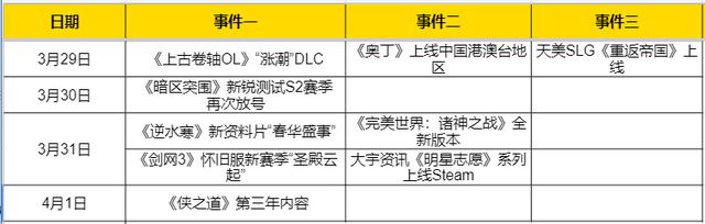 网易逆水寒新资料片热点预告：元宇宙炒房引燃争议