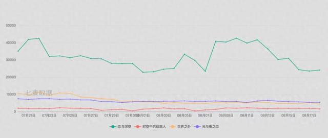 《恋与深空》三个月销量破3600万，乙游正成为“时尚单品”联名届？
