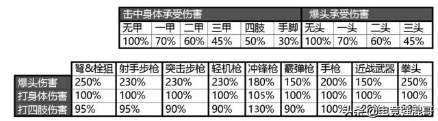 《和平精英》新手必备枪械选择指南：总结评测，轻松上手