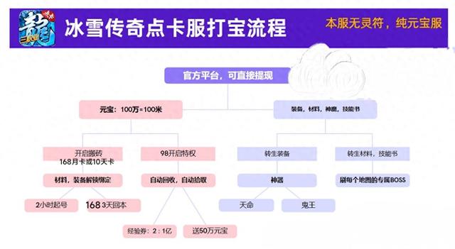 冰雪传奇-打金版实用攻略分享