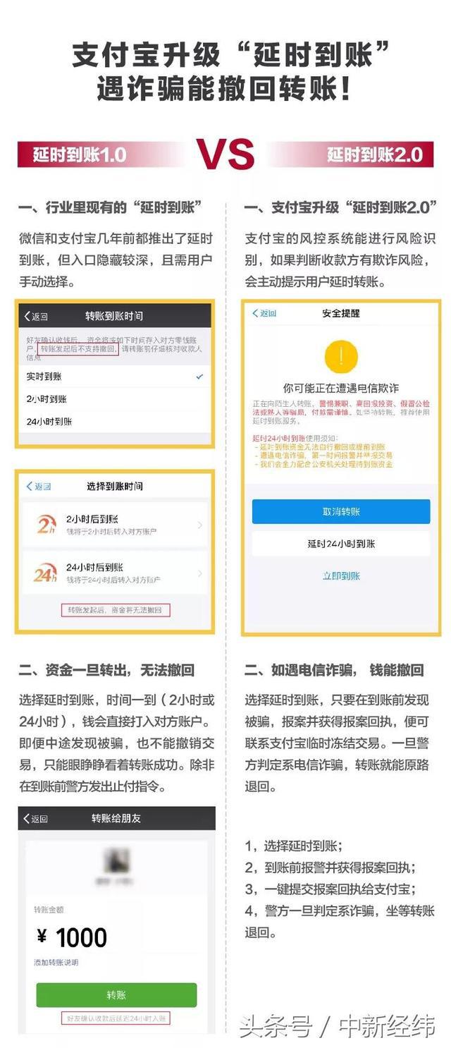 支付宝用户注意：转账遇诈骗可报警追回款项！