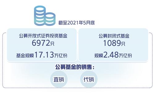 哪种途径买卖基金更经济实惠？