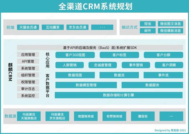 激活会员，美妆品牌赚钱的高效策略第一步